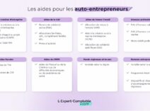 Finacement des autoentrepreneurs
