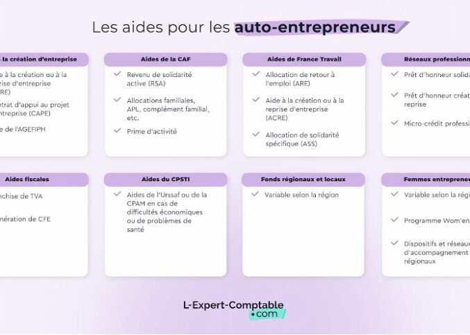 Finacement des autoentrepreneurs
