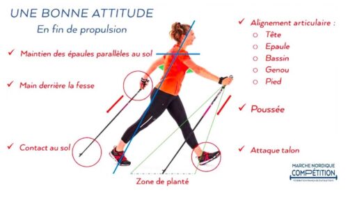 la marche nordique